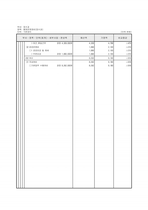 304페이지