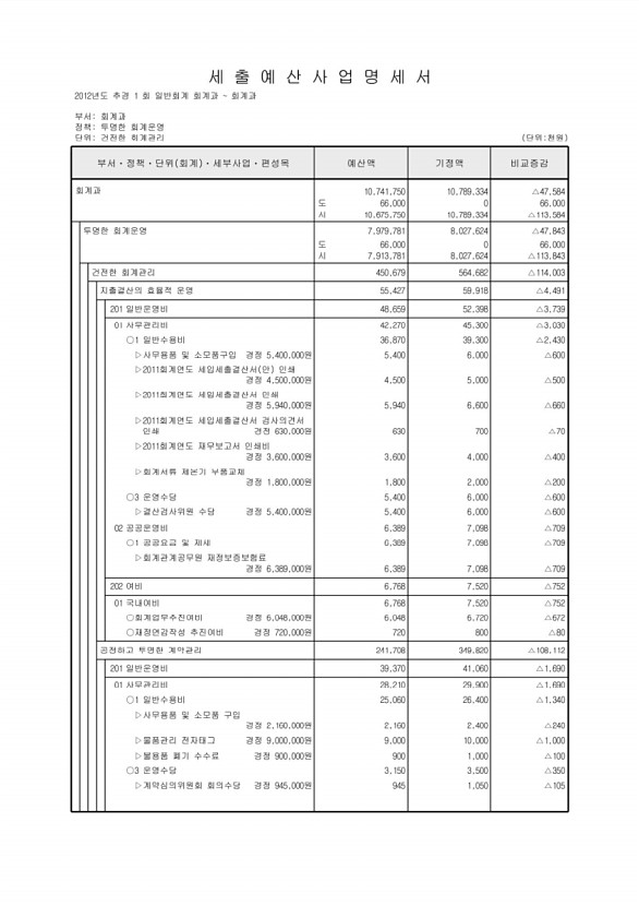 305페이지