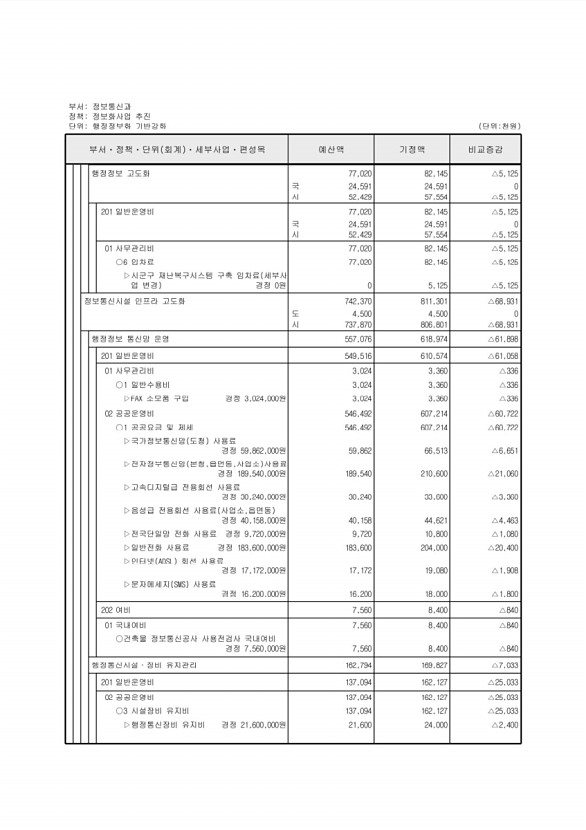 315페이지