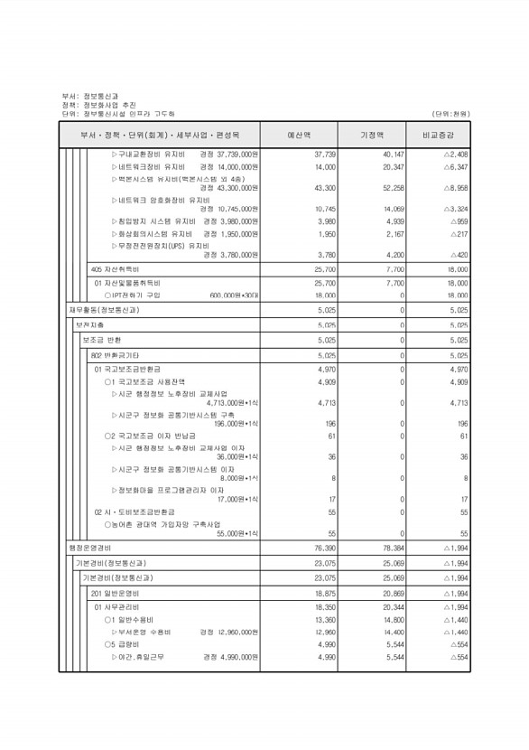 316페이지