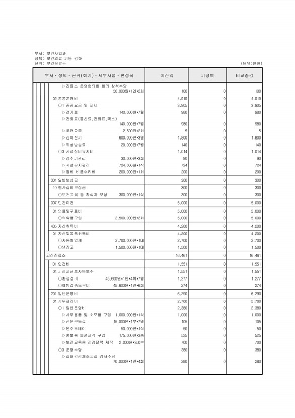 322페이지