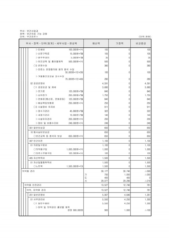 329페이지