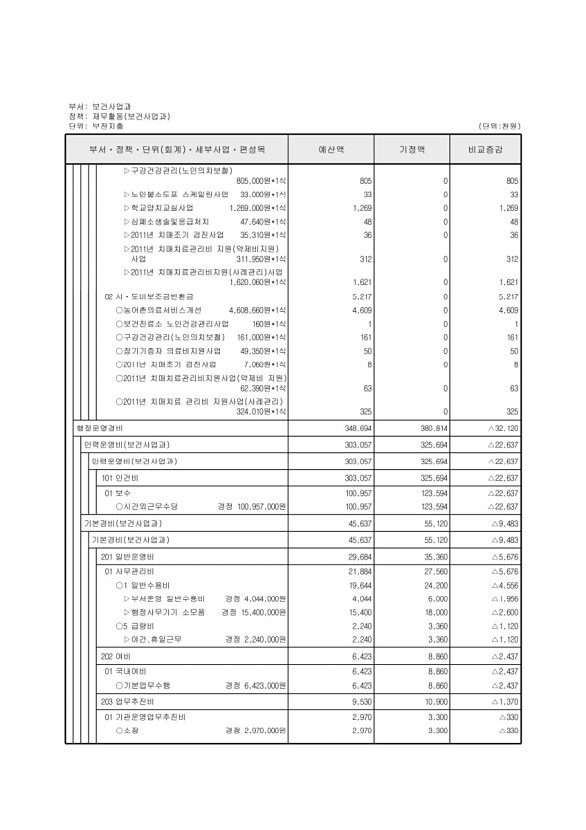 332페이지