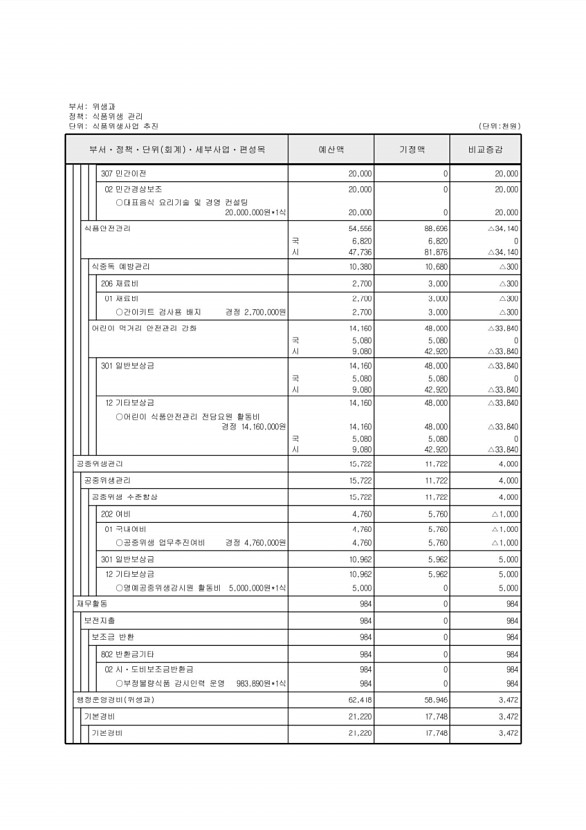 335페이지