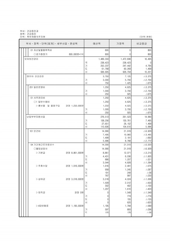 338페이지