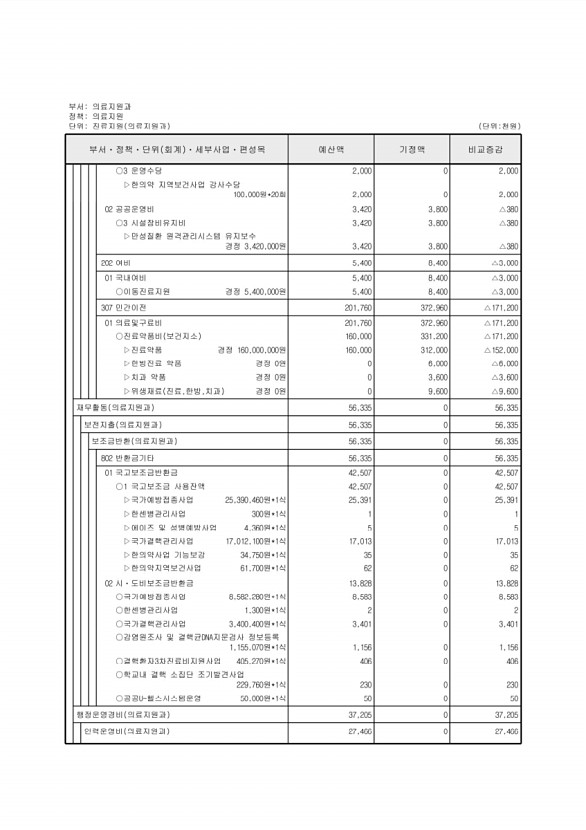 350페이지