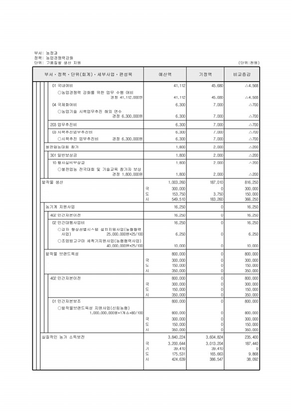 353페이지