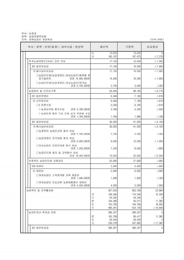 356페이지