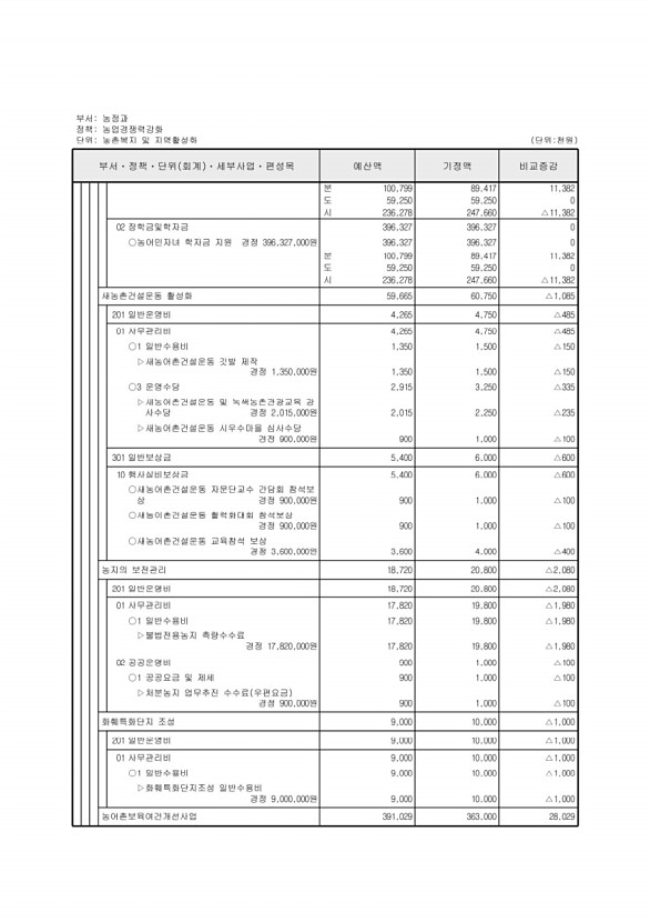 357페이지