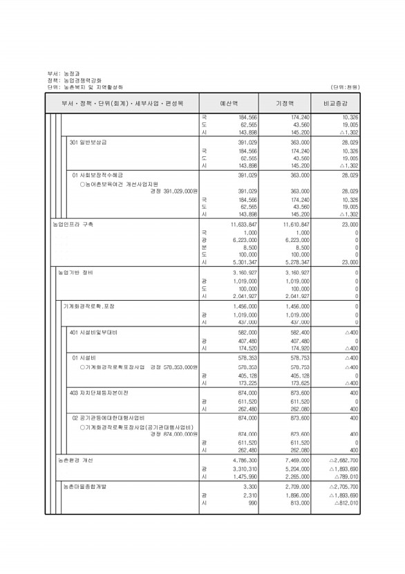 358페이지