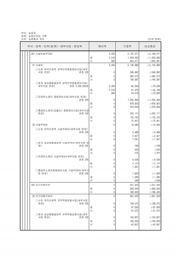 359페이지