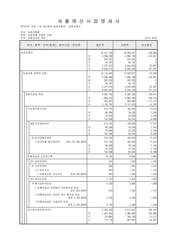 364페이지