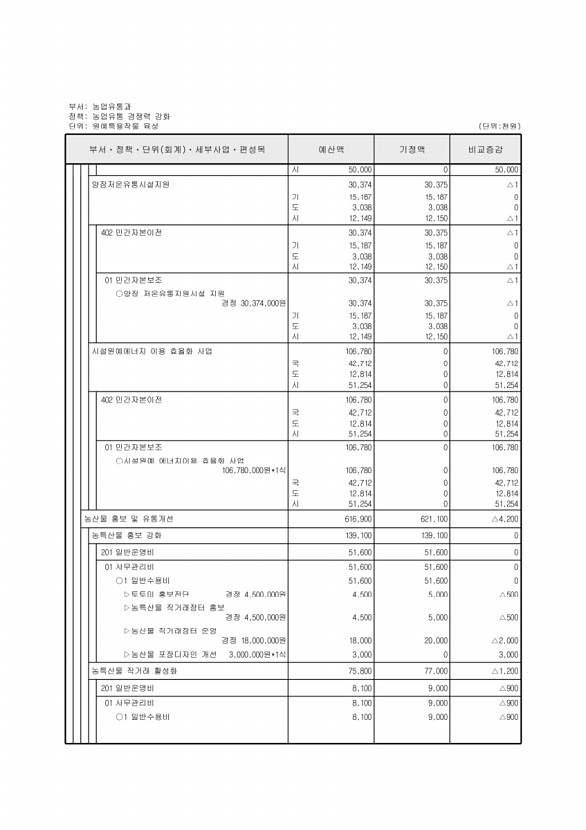 366페이지