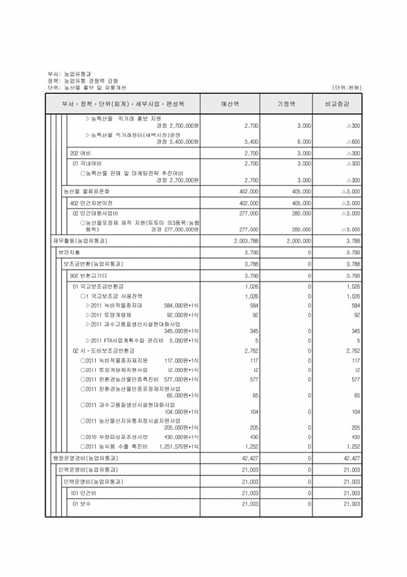 367페이지