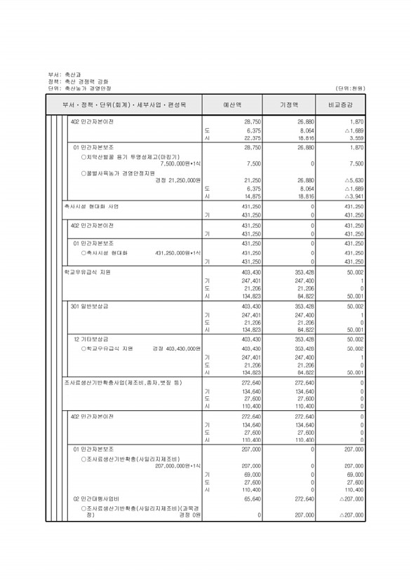 370페이지