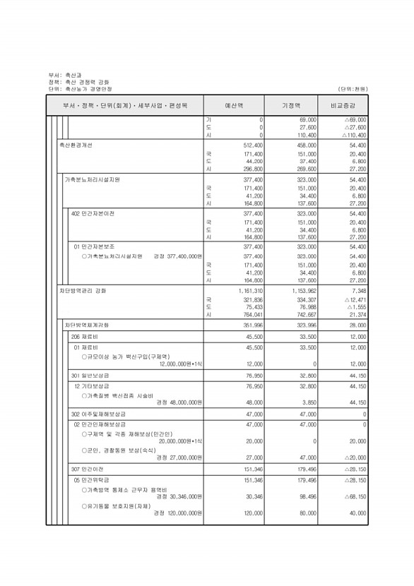 371페이지