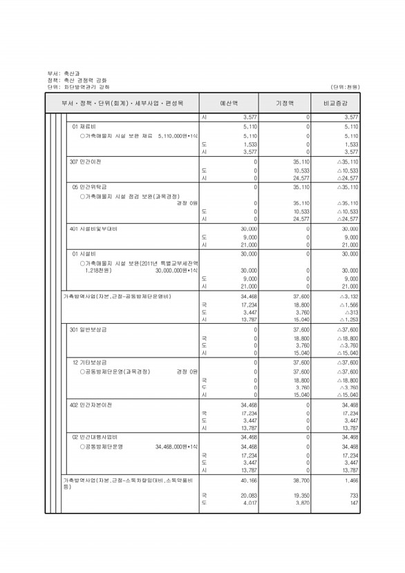 373페이지