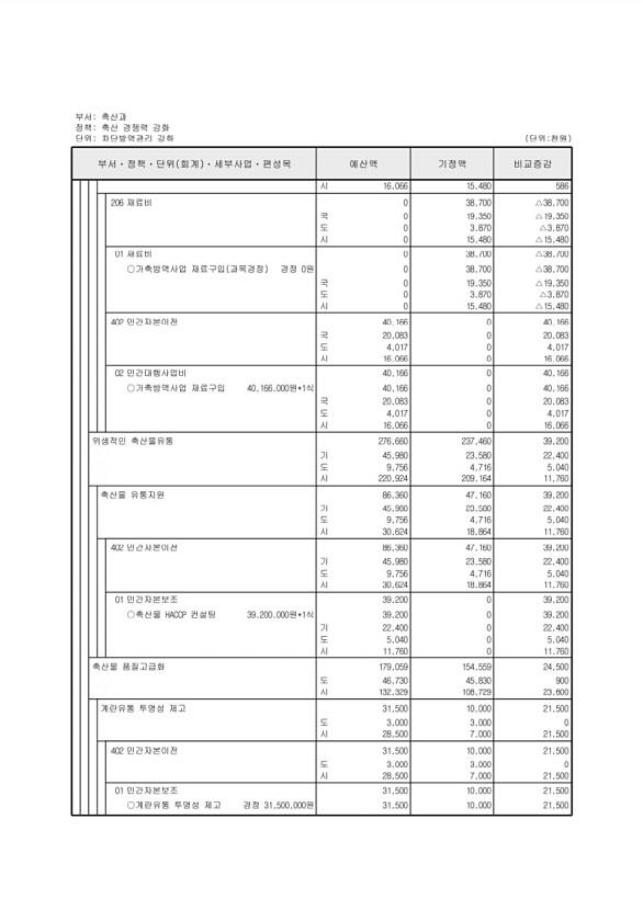 374페이지