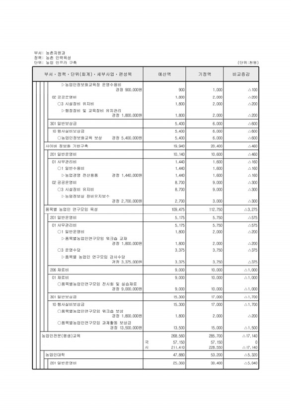 379페이지