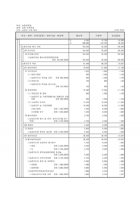 382페이지