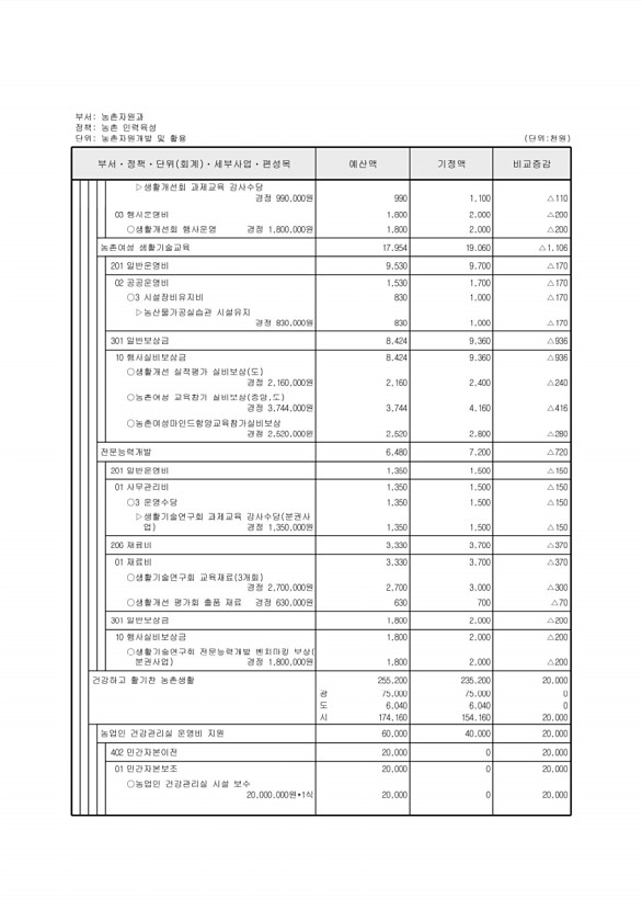 386페이지