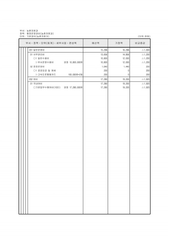 388페이지