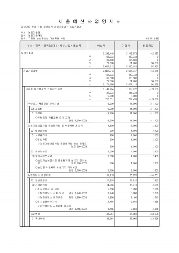 389페이지