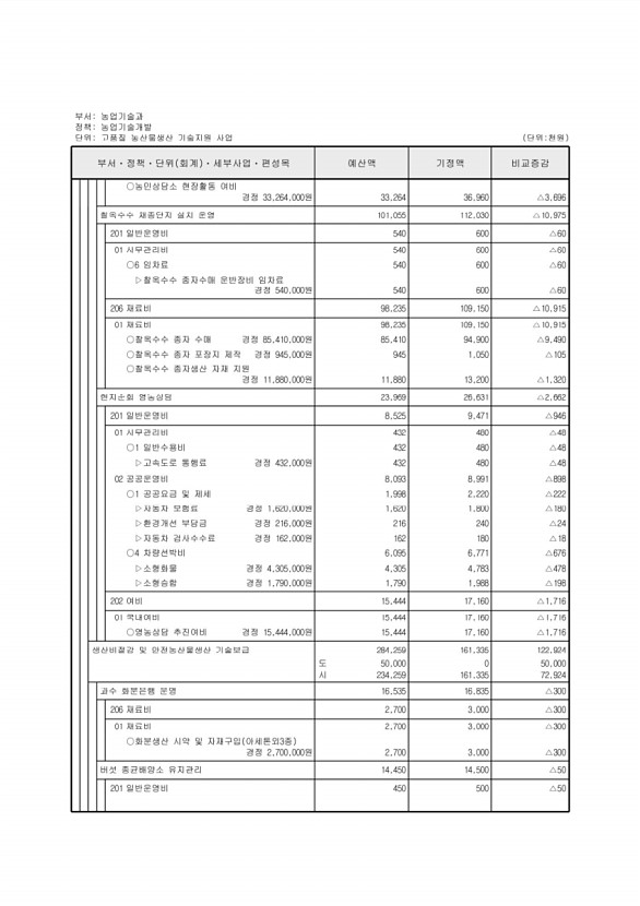 390페이지