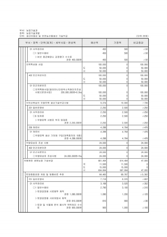 391페이지