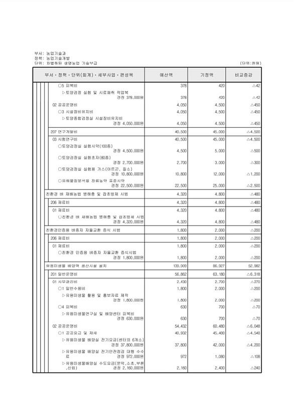 392페이지