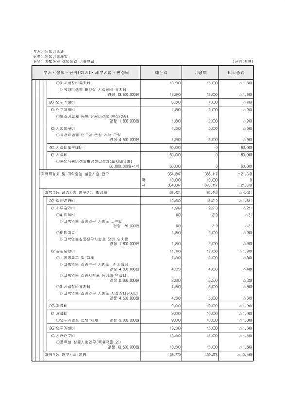 393페이지