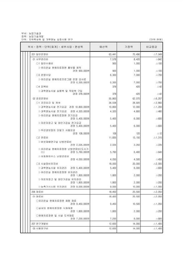 394페이지