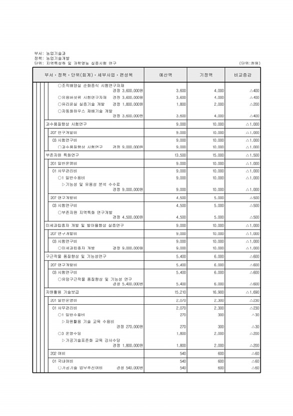 395페이지