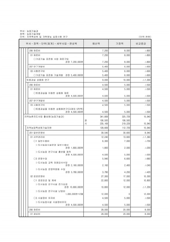 396페이지