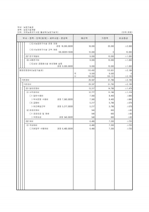 397페이지