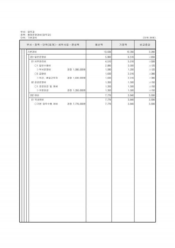 399페이지