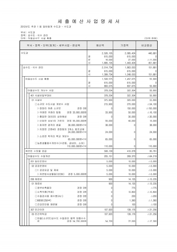 400페이지