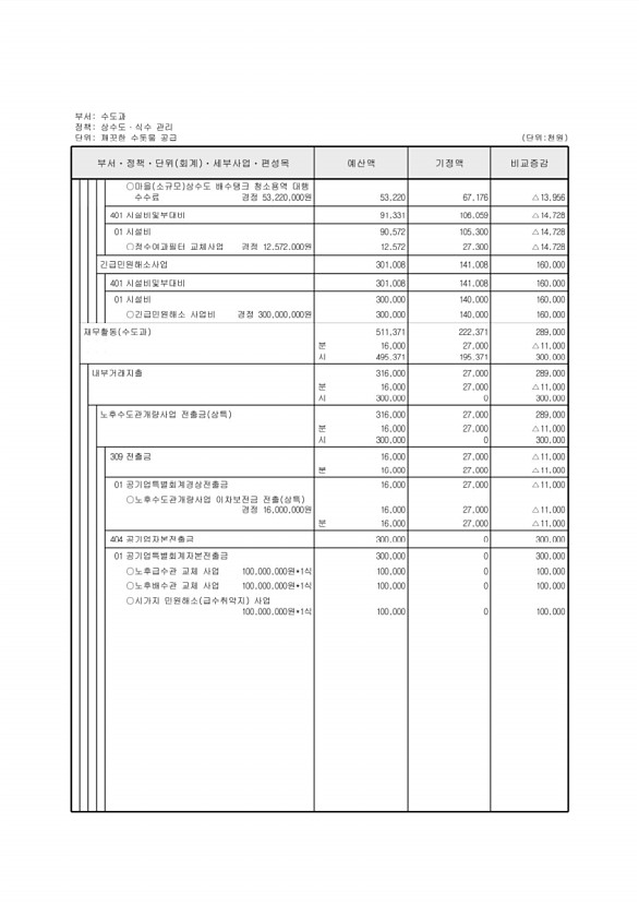 401페이지