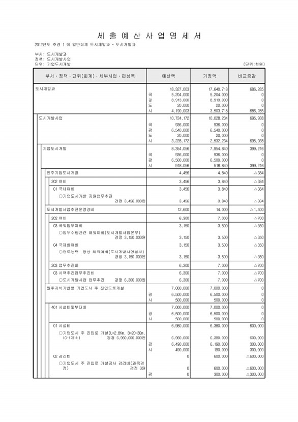 403페이지