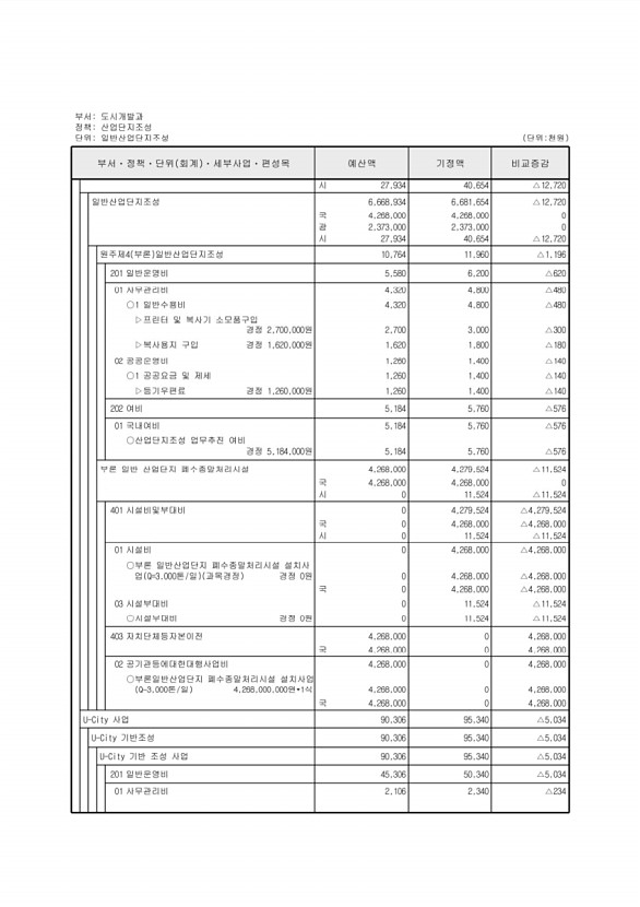 405페이지