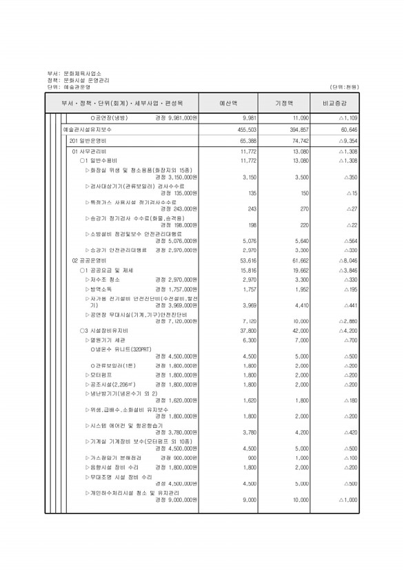 409페이지