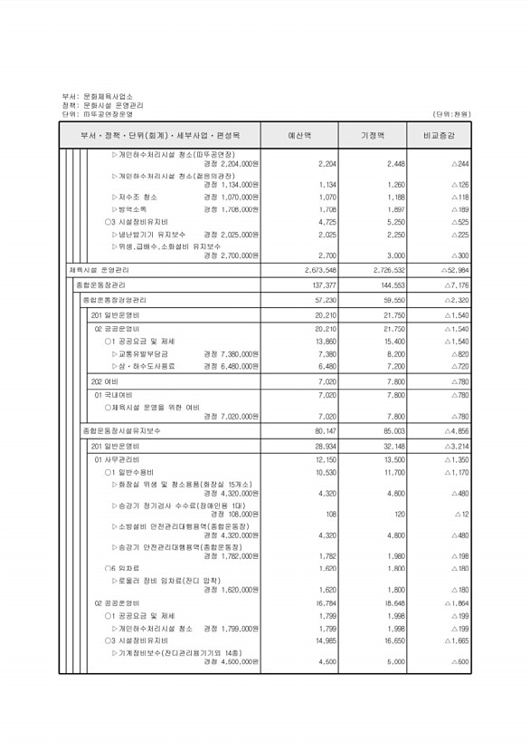 411페이지