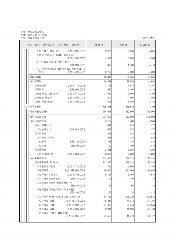 412페이지