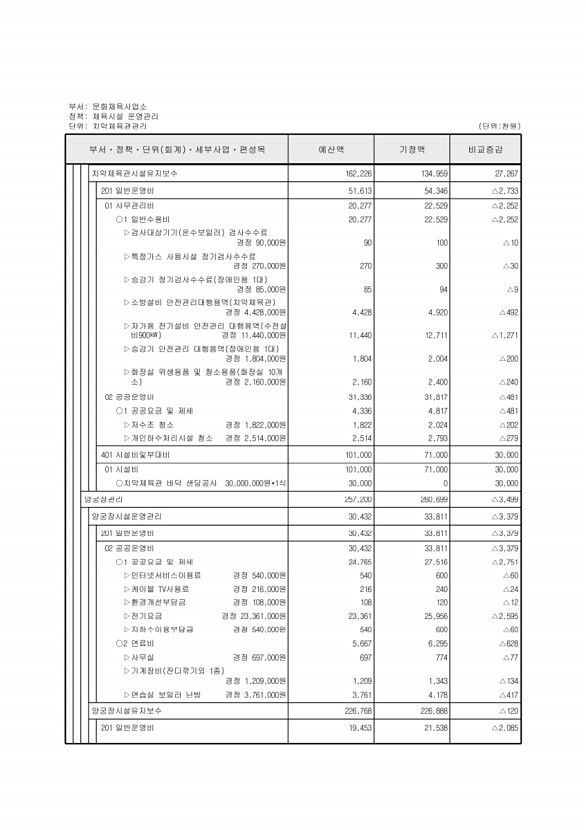 413페이지