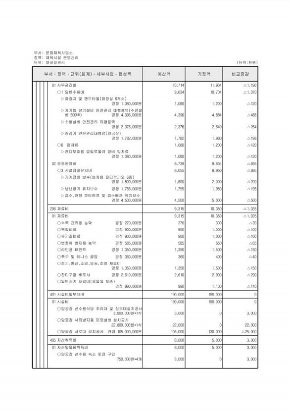 414페이지