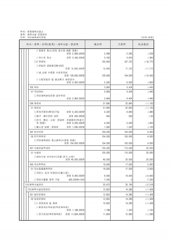 416페이지