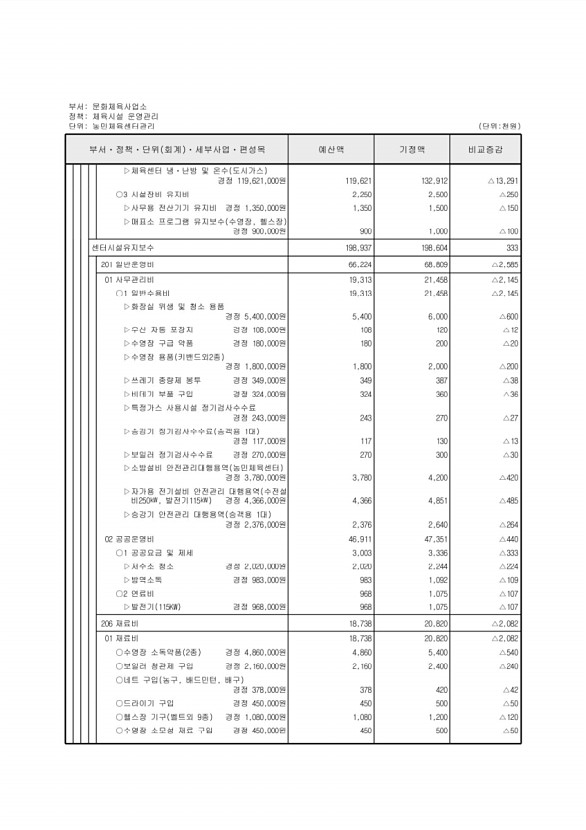 419페이지