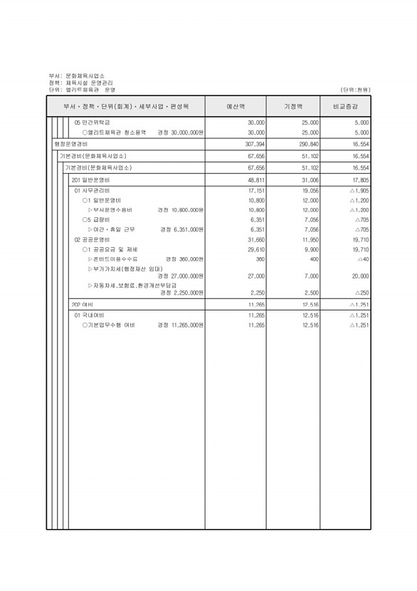 421페이지