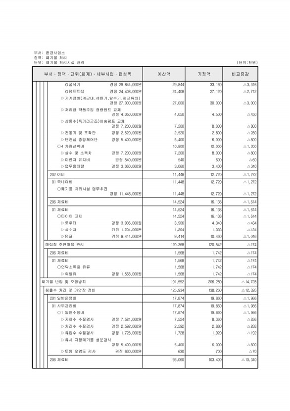 423페이지