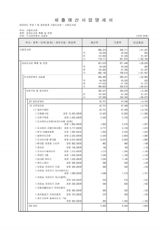 432페이지